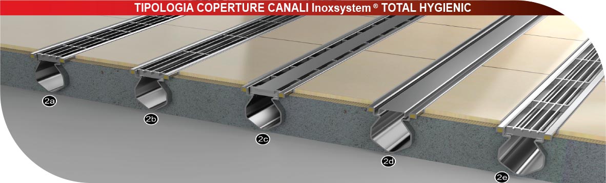 Tipologie coperture per canali drenaggio acciaio inox - Total Hygienic