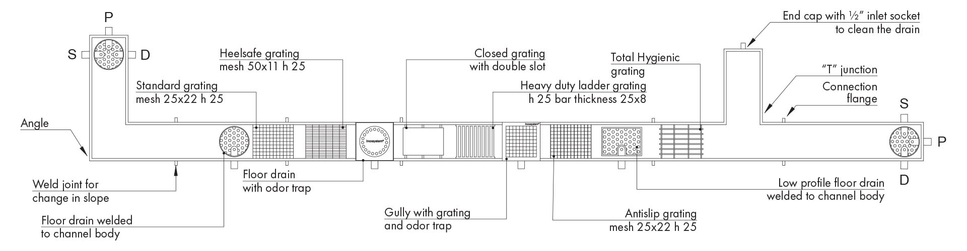 General plan view of stainless steel grating channel